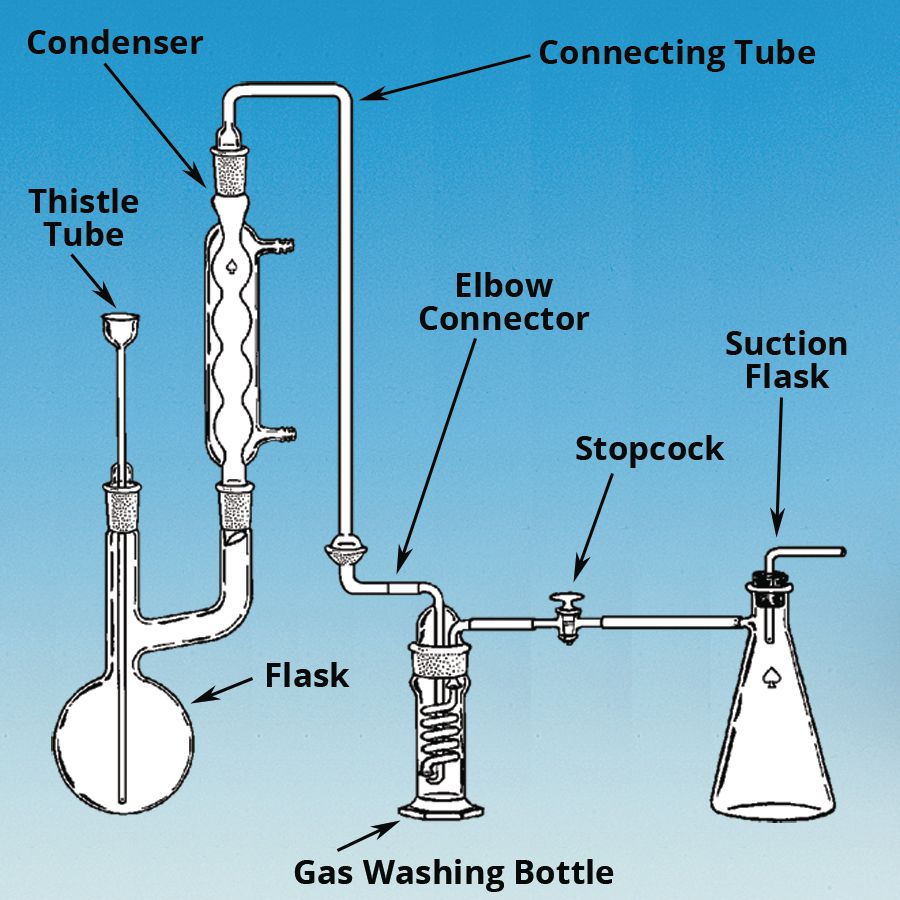 Cyanide distillation apparatus