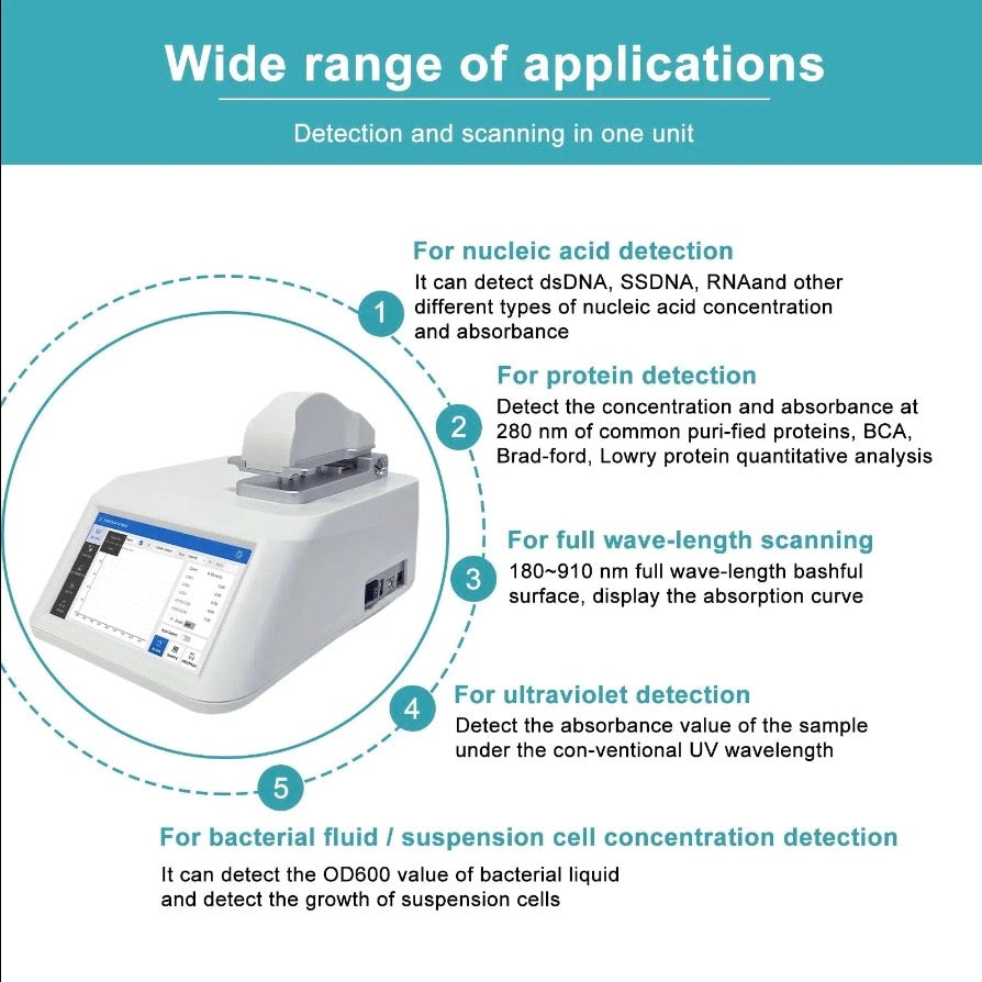 Micro Spectrophotometer, Full Wavelength Scanning, 0.5-2 μl Sample Detection