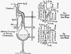 Determination of essential oil content of plant material and oleoresins