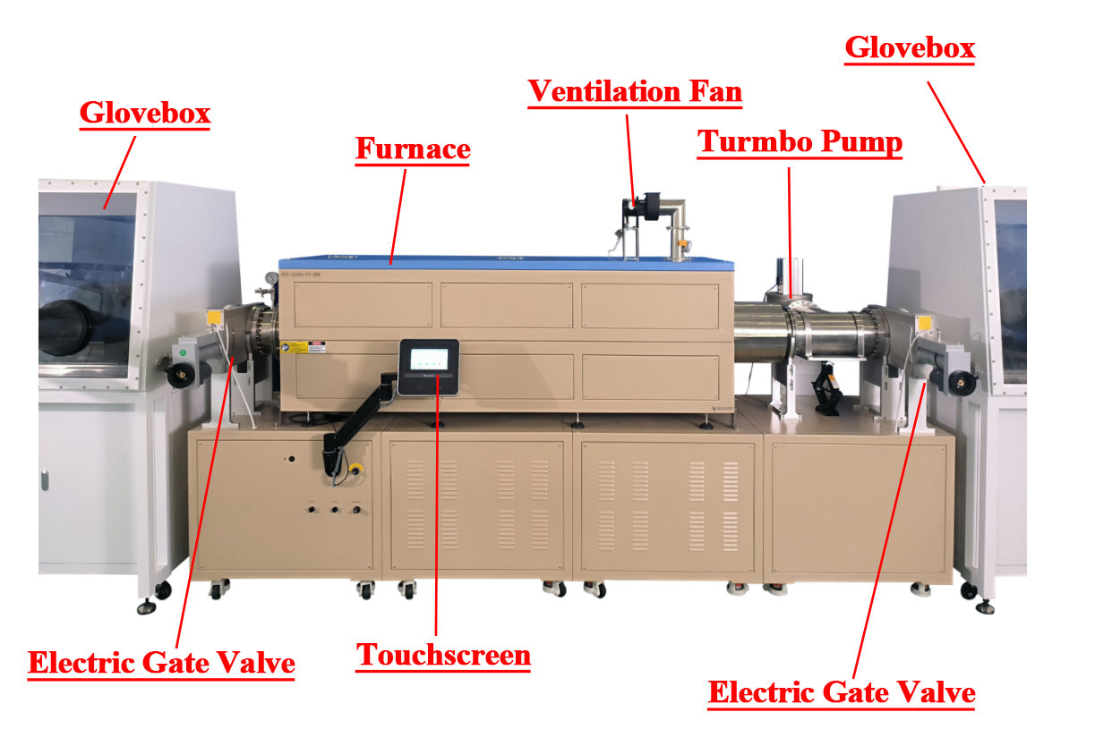 Dual-Glovebox Integrated 1200°C Four-Zone Tube Furnace-OTF-1200X-IV-GB