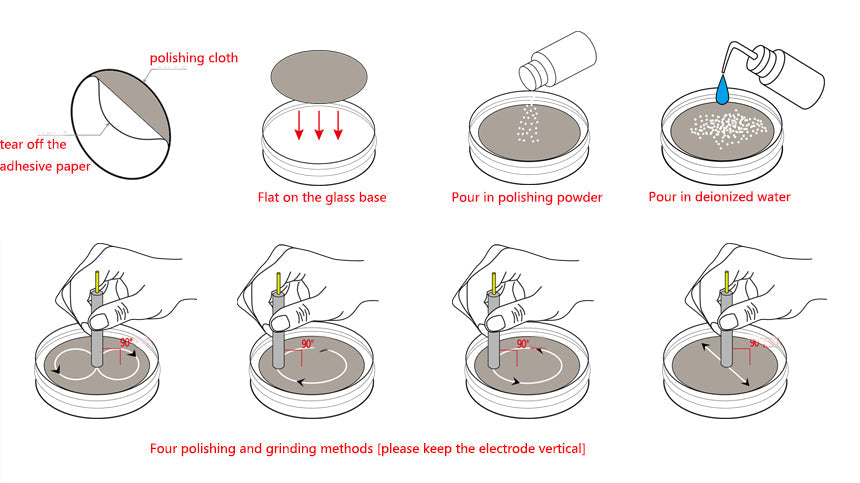 Disk Electrode Polishing Kit – Complete Electrode Surface Preparation System