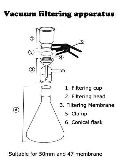 Vacuum filtration set for 47 or 50 mm membrane, 500 ml to 5000 ml