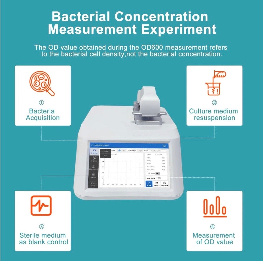Micro Spectrophotometer, Full Wavelength Scanning, 0.5-2 μl Sample Detection